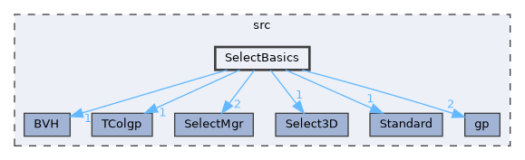 SelectBasics