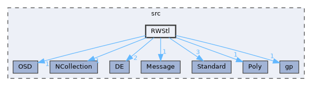 RWStl