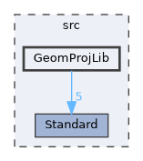 GeomProjLib