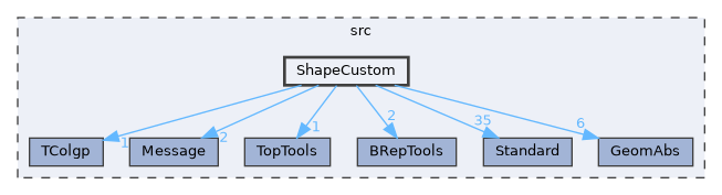 ShapeCustom