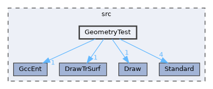 GeometryTest