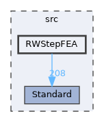 RWStepFEA