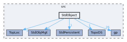 StdObject