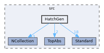 HatchGen