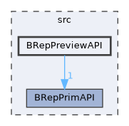 BRepPreviewAPI