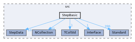 StepBasic