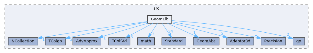 GeomLib