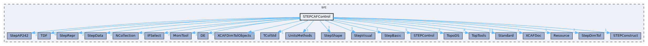 STEPCAFControl