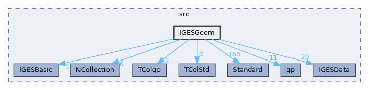 IGESGeom