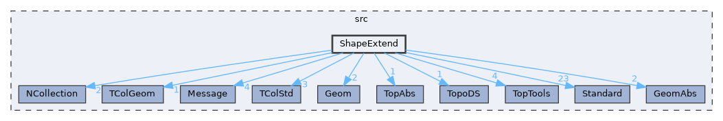 ShapeExtend