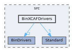 BinXCAFDrivers