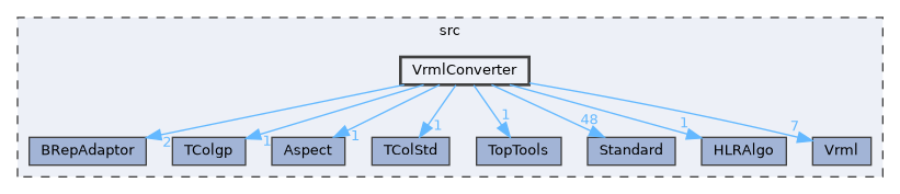 VrmlConverter