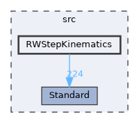 RWStepKinematics