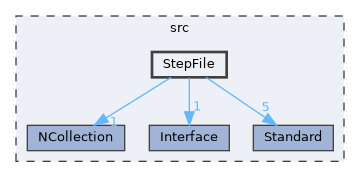 StepFile