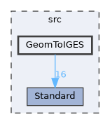 GeomToIGES