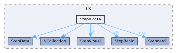 StepAP214