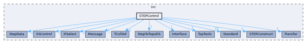 STEPControl