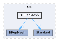 XBRepMesh