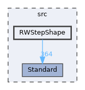 RWStepShape