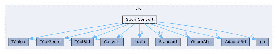 GeomConvert