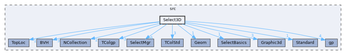 Select3D