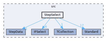 StepSelect