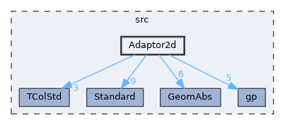 Adaptor2d