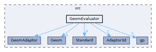 GeomEvaluator