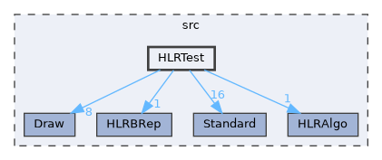 HLRTest