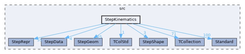 StepKinematics