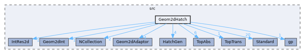 Geom2dHatch