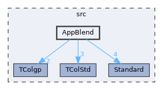 AppBlend