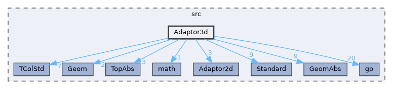 Adaptor3d