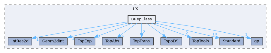 BRepClass