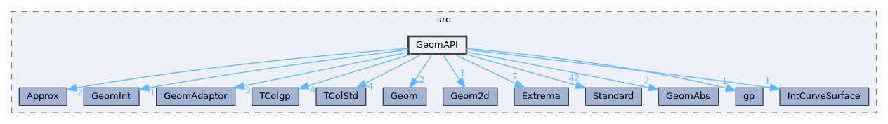 GeomAPI