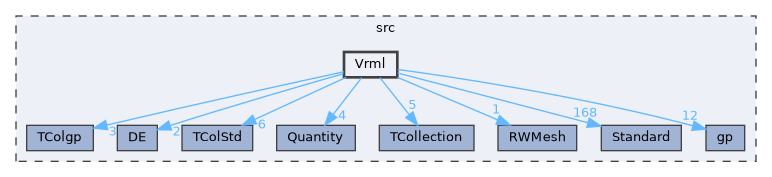 Vrml