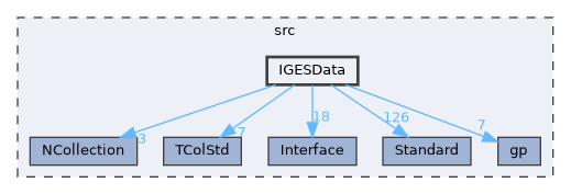 IGESData