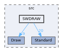 SWDRAW