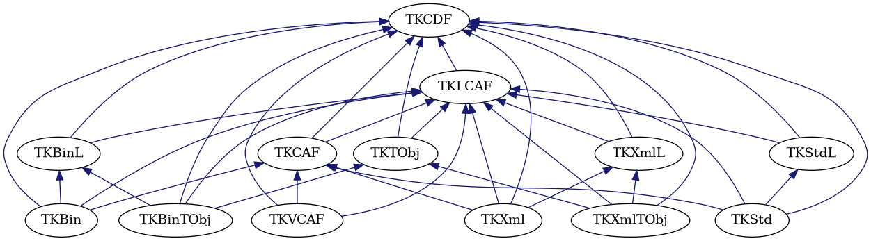 dot_schema_ApplicationFramework.png