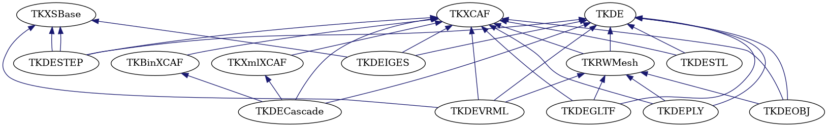 dot_schema_DataExchange.png