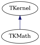 dot_schema_FoundationClasses.png