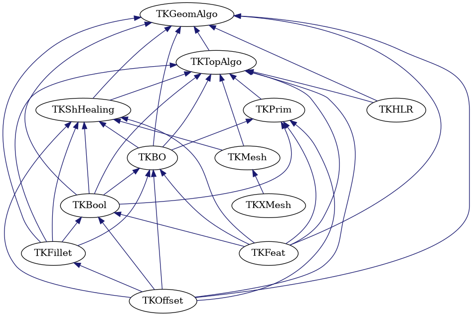 dot_schema_ModelingAlgorithms.png