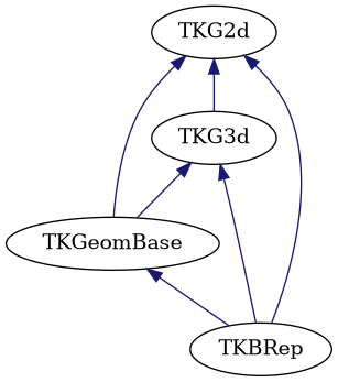 dot_schema_ModelingData.png