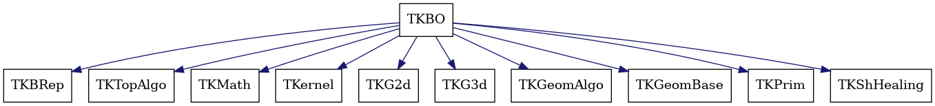 dot_schema_TKBO.png