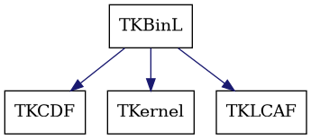 dot_schema_TKBinL.png