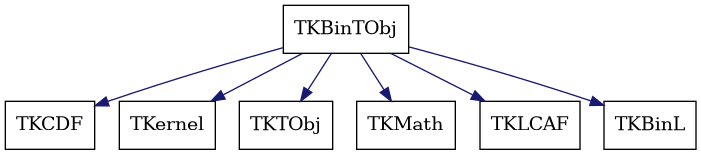 dot_schema_TKBinTObj.png