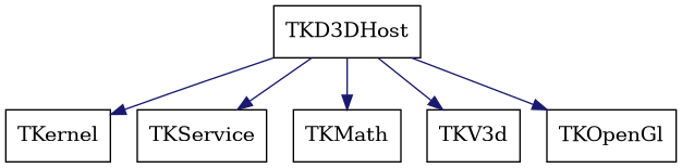 dot_schema_TKD3DHost.png