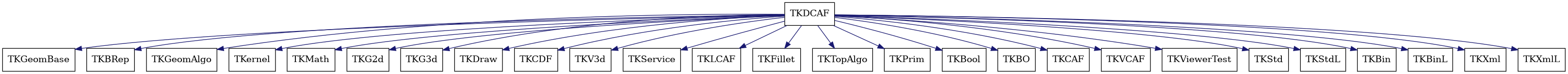 dot_schema_TKDCAF.png