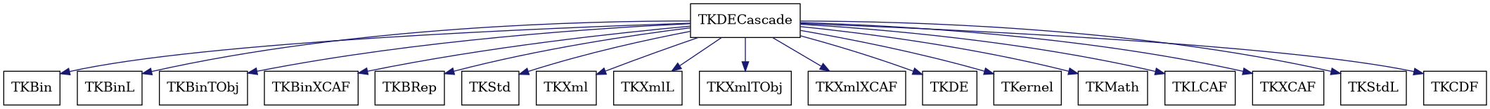 dot_schema_TKDECascade.png