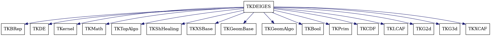 dot_schema_TKDEIGES.png